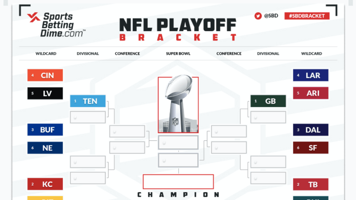 2022 NFL Playoff Predictions