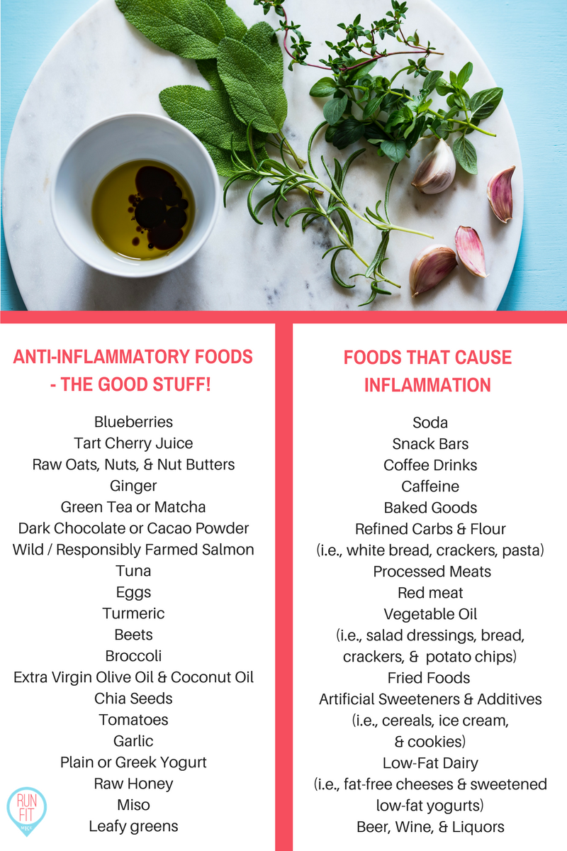 Anti-Inflammatory diet
